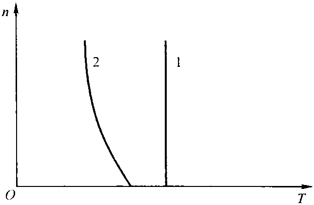 第二節(jié) 港口機(jī)械電氣傳動的特點(diǎn)